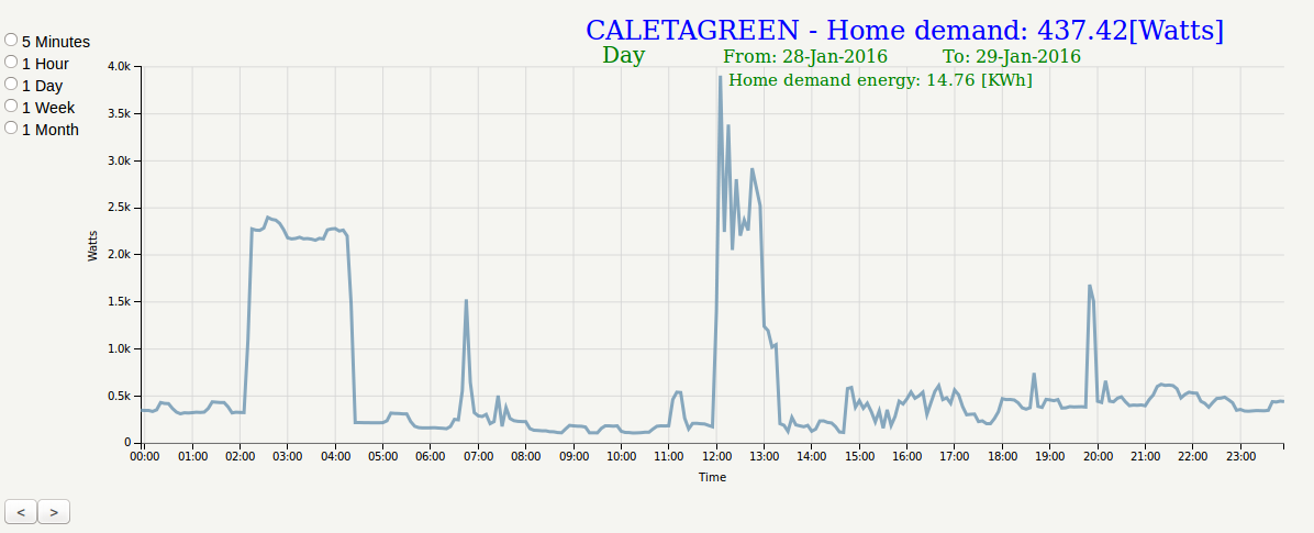 home_demand